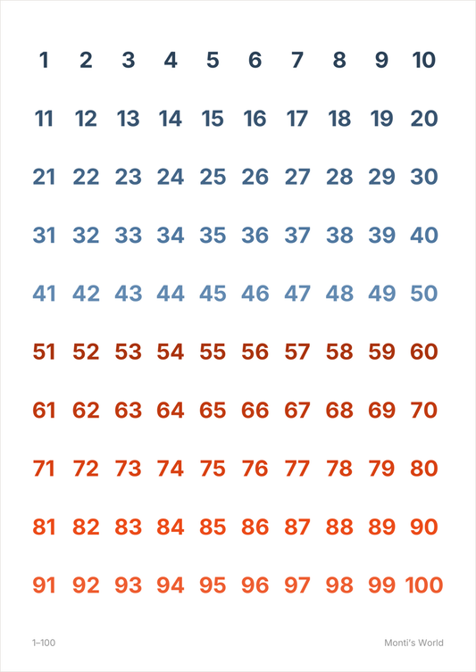 Hundred chart poster, 1 to 100 (A2)