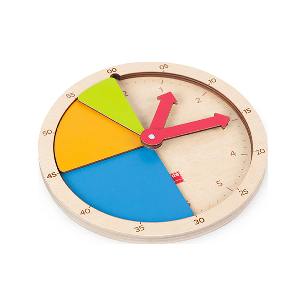 Let’s build time (normalized)