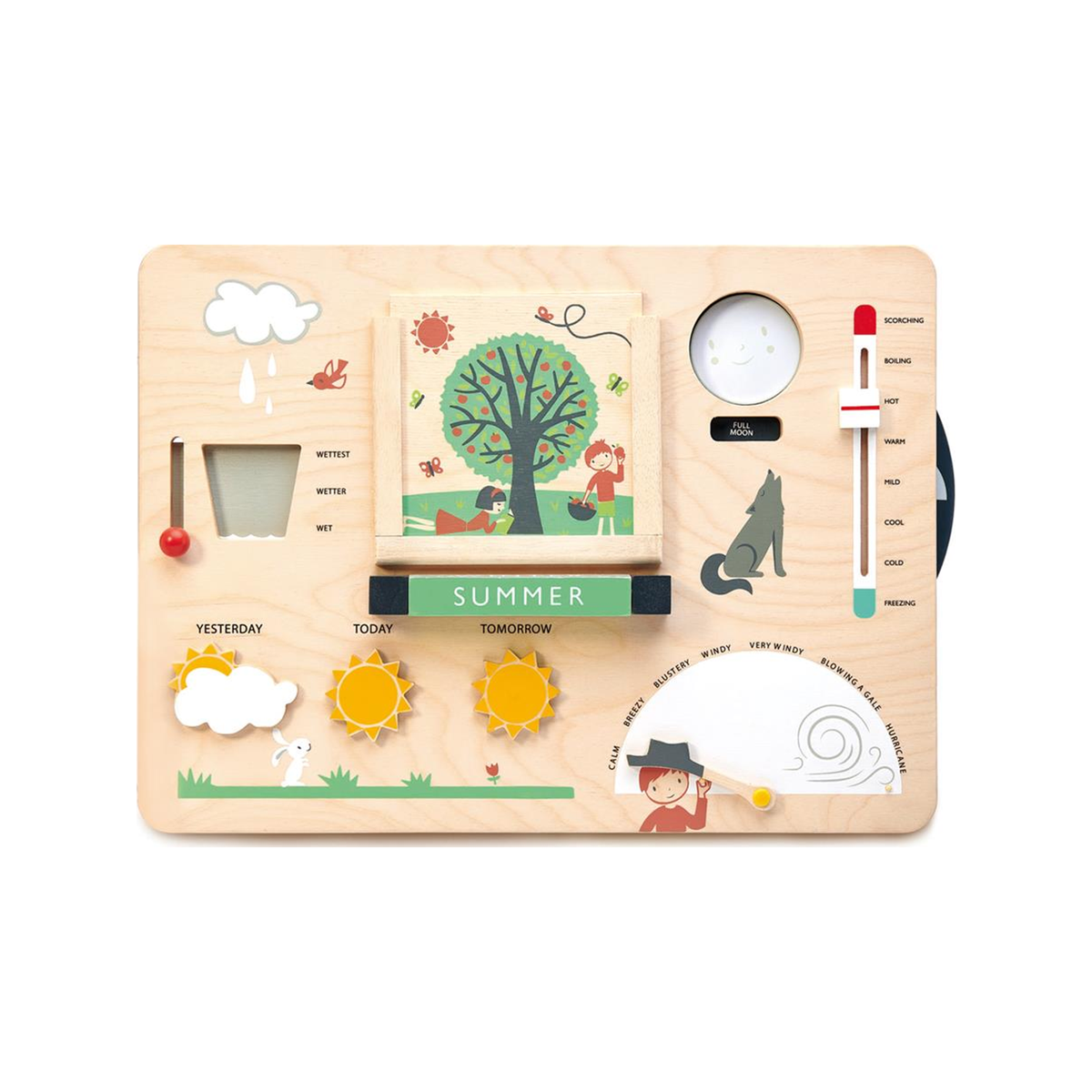 Météo observée (normalisée)